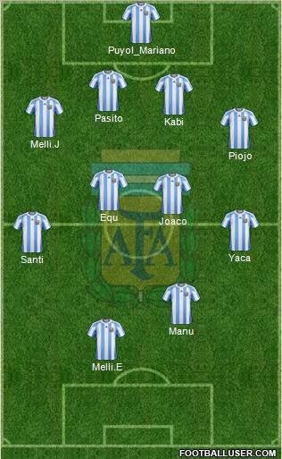 Argentina Formation 2012