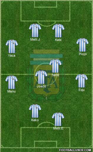 Argentina Formation 2012