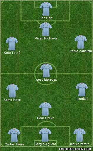 Manchester City Formation 2012