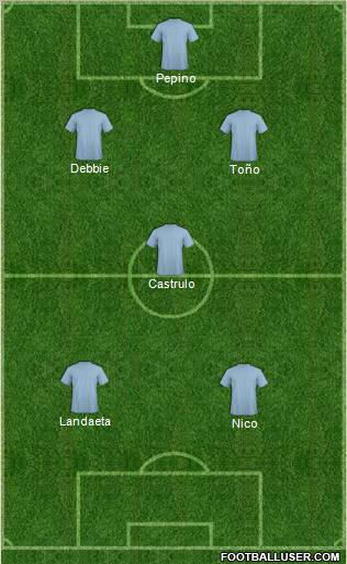 Dream Team Formation 2012