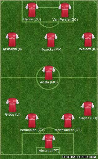 Arsenal Formation 2012