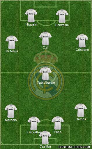 Real Madrid C.F. Formation 2012