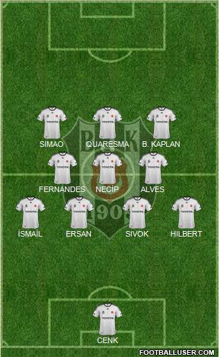 Besiktas JK Formation 2012