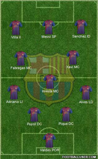F.C. Barcelona Formation 2012