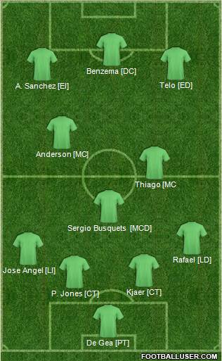 Europa League Team Formation 2012
