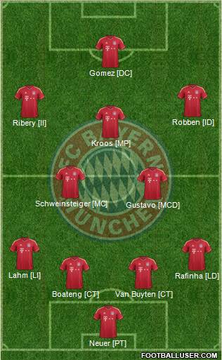 FC Bayern München Formation 2012
