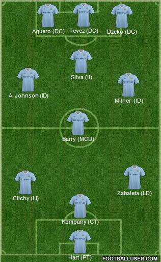 Manchester City Formation 2012