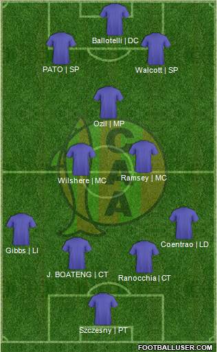 Aldosivi 4-3-3 football formation