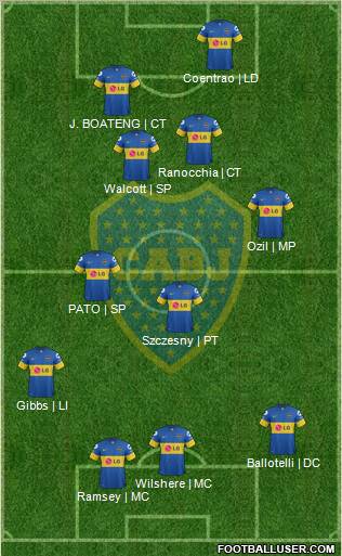 Boca Juniors Formation 2012