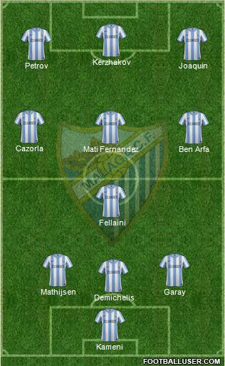 Málaga C.F., S.A.D. Formation 2012