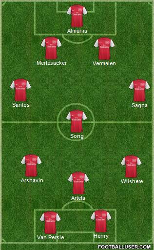 Arsenal Formation 2012