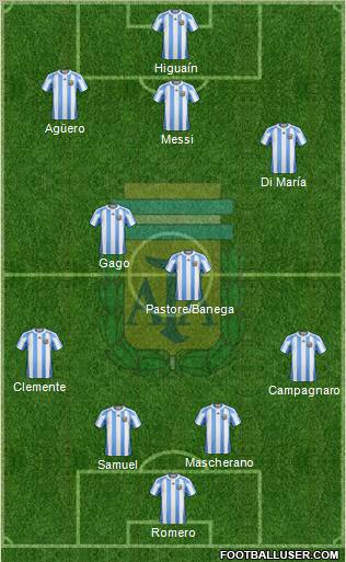 Argentina Formation 2012