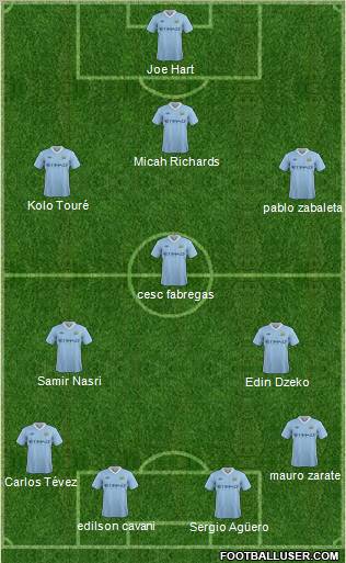Manchester City Formation 2012
