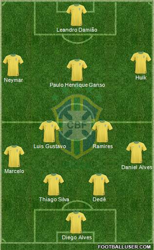 Brazil Formation 2012