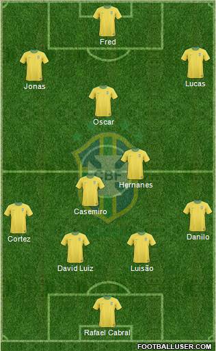 Brazil Formation 2012
