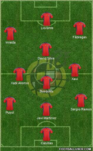Spain Formation 2012