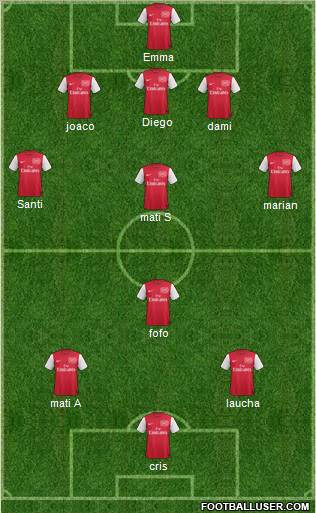 Arsenal Formation 2012