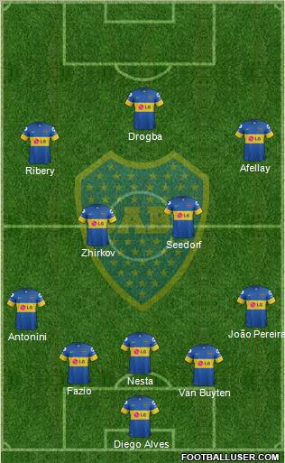 Boca Juniors Formation 2012