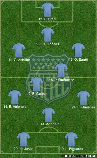 CS Emelec Formation 2012