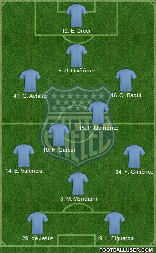 CS Emelec football formation