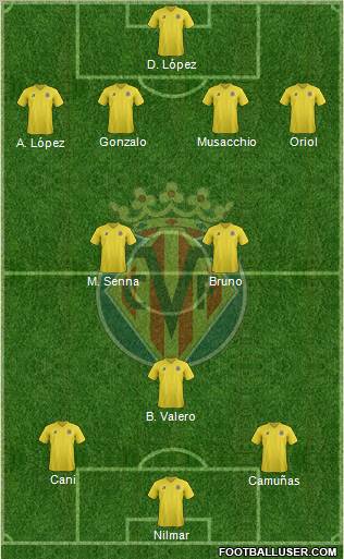 Villarreal C.F., S.A.D. Formation 2012