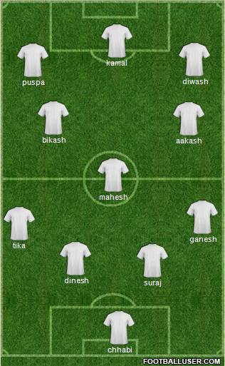 FC Dallas Formation 2012