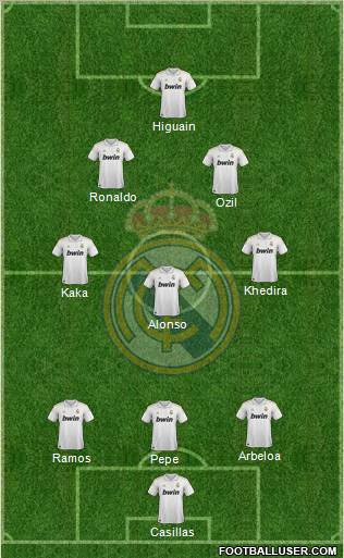 Real Madrid C.F. Formation 2012