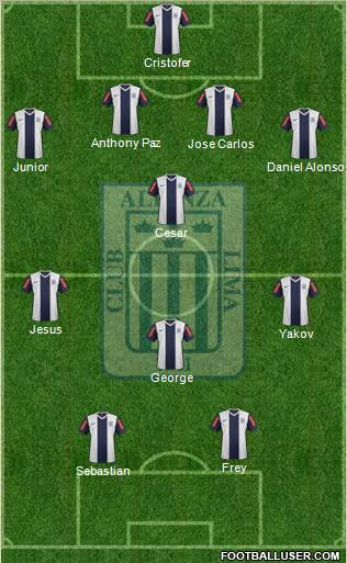 C Alianza Lima Formation 2012