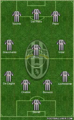 Juventus Formation 2012