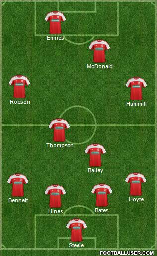Middlesbrough Formation 2012