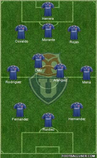 CF Universidad de Chile Formation 2012