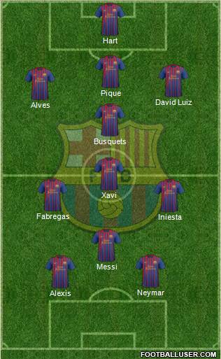 F.C. Barcelona Formation 2012