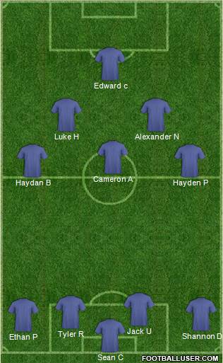 Dream Team Formation 2012