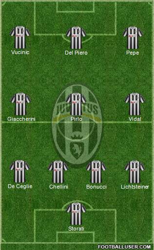 Juventus Formation 2012