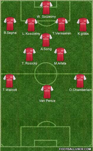 Arsenal Formation 2012