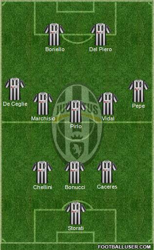 Juventus Formation 2012