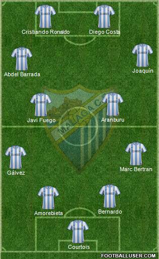 Málaga C.F., S.A.D. Formation 2012