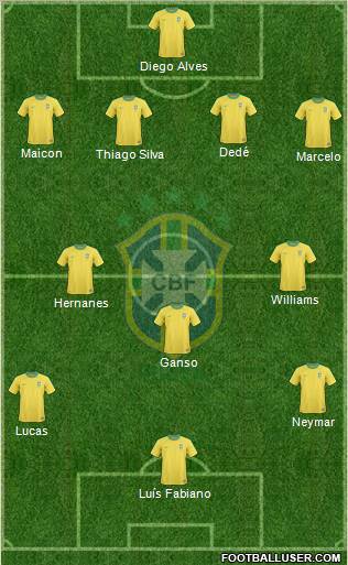 Brazil Formation 2012