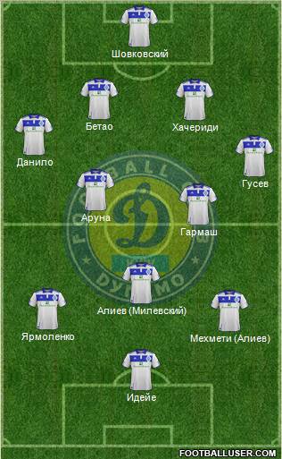 Dinamo Kiev Formation 2012