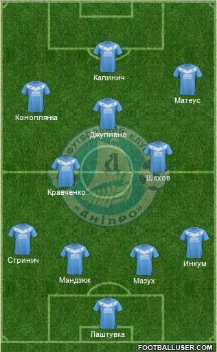 Dnipro Dnipropetrovsk Formation 2012