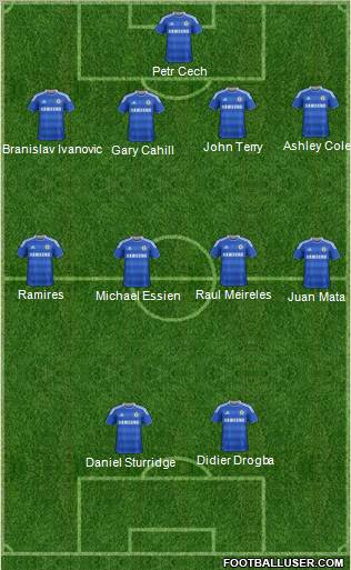 Chelsea Formation 2012