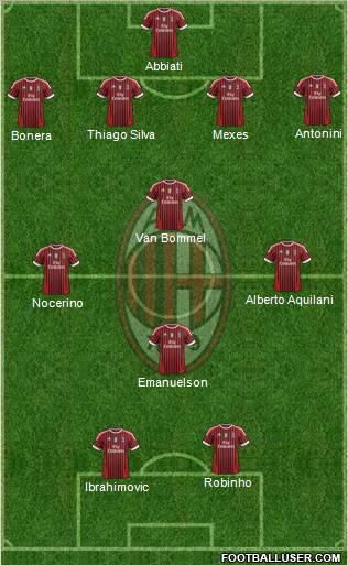 A.C. Milan Formation 2012