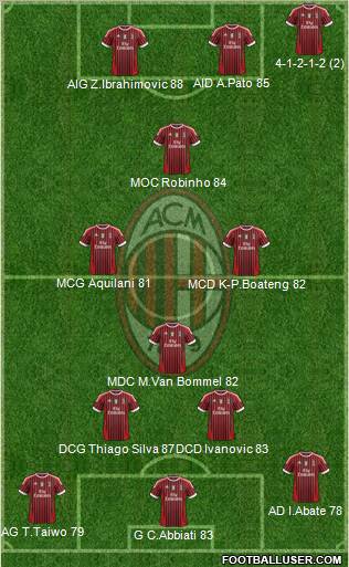 A.C. Milan Formation 2012