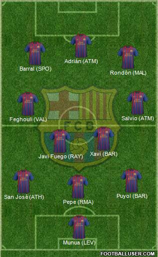 F.C. Barcelona Formation 2012