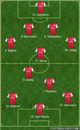 Arsenal Formation 2012
