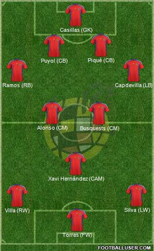 Spain Formation 2012