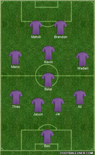 Dream Team Formation 2012