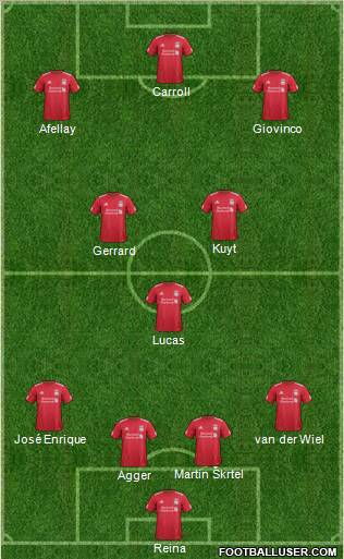 Liverpool Formation 2012