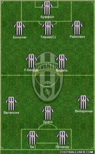 Juventus Formation 2012