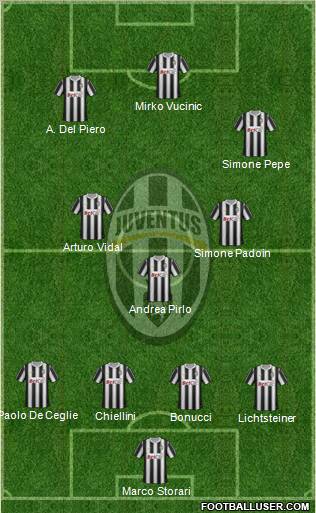 Juventus Formation 2012